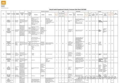 2020年新西蘭健康食品制造業(yè)抗風險能力評估報告（三） 物業(yè)服務系統(tǒng)專項評估