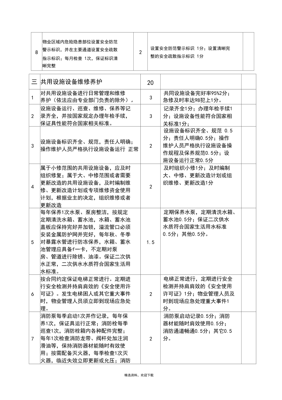 物業(yè)管理考核評分標準表深度解析 構(gòu)建科學的物業(yè)服務(wù)評估體系