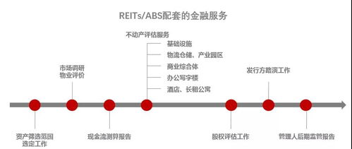 專業機構助力，公募REITs如何醞釀萬億市場——物業服務評估的賦能之道